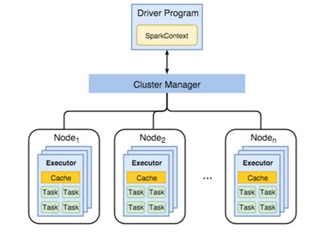 spark conf|spark executor instances.